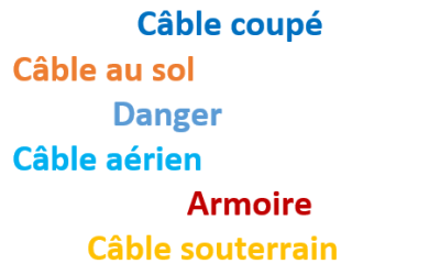 Panne de téléphone